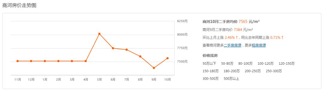 商河吧最新二手房市场概况，深度解析2017年趋势与前景