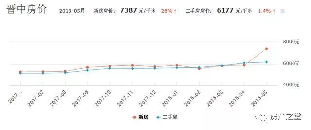 辛集市4月份最新房价表及市场趋势分析