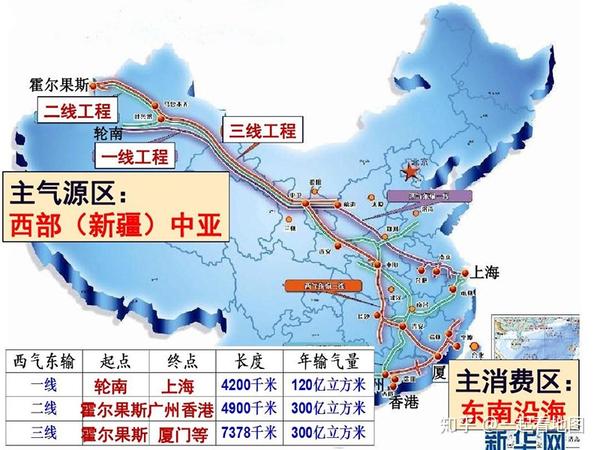 西气东输四线最新消息全面解读