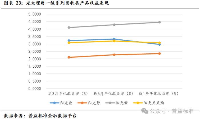 光大理财最新产品概览与深度解读（2015年）