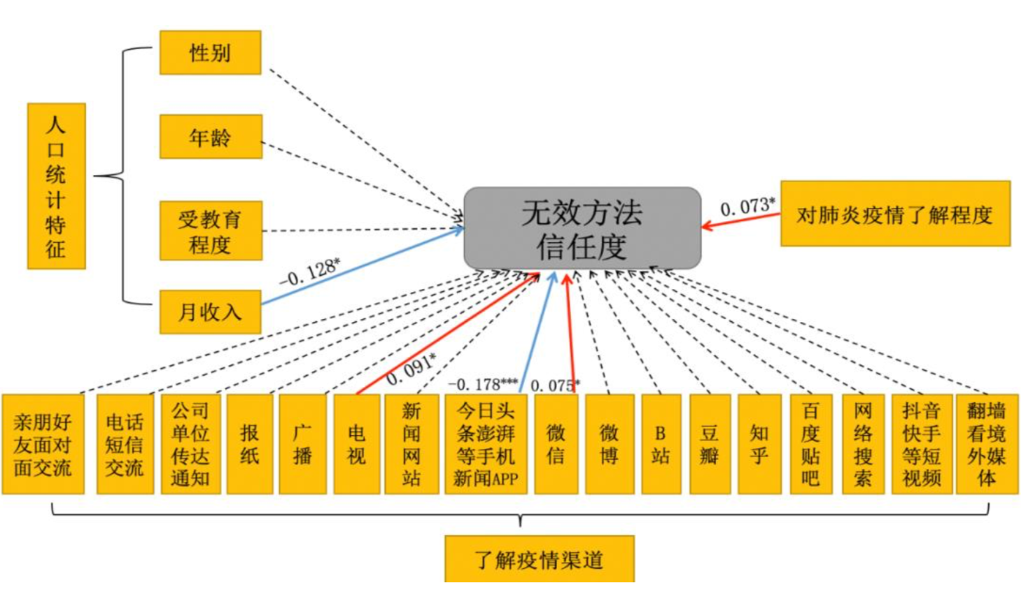 澳门 第15页