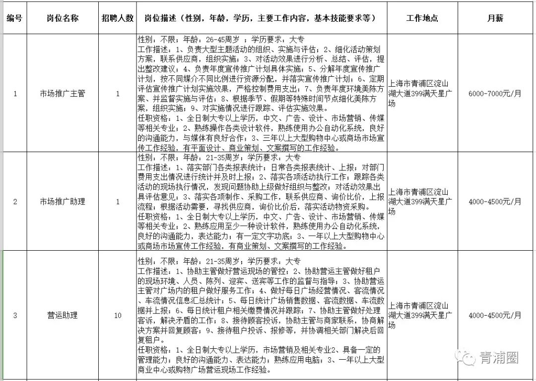 周浦万达最新招聘消息概览