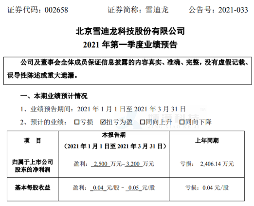 雪迪龙最新十大股东概述